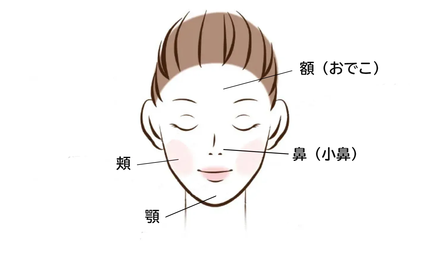 毛穴の黒ずみが発生しやすい場所